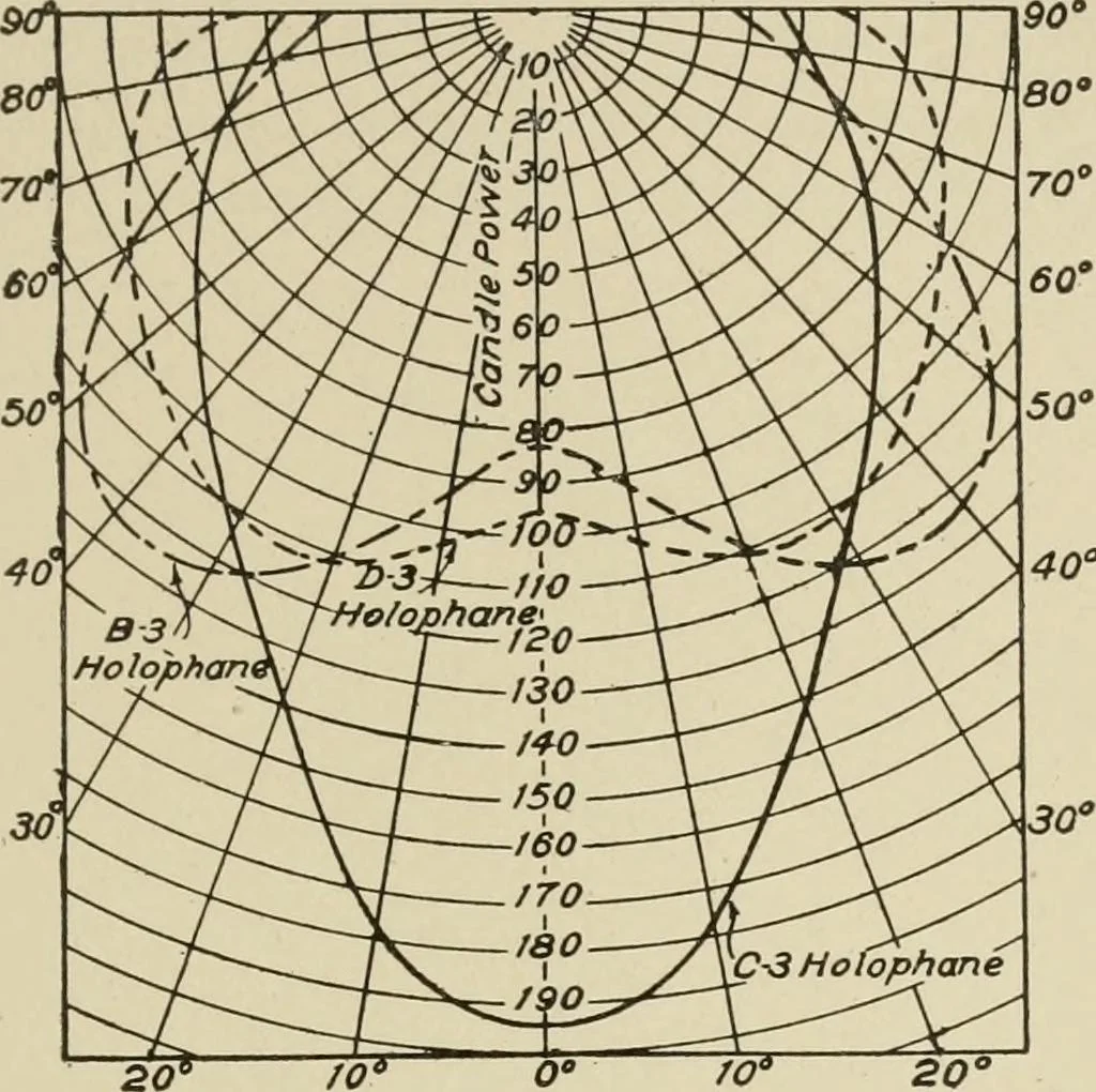 An illustration from Cyclopedia of applied electricity : a general reference work on direct-current generators and motors, storage batteries, electrochemistry, welding, electric wiring, meters, electric lighting, electric railways, power stations, switchboards, power transmission, alternating-current machinery, telegraphy, etc., 1916, leaf 320