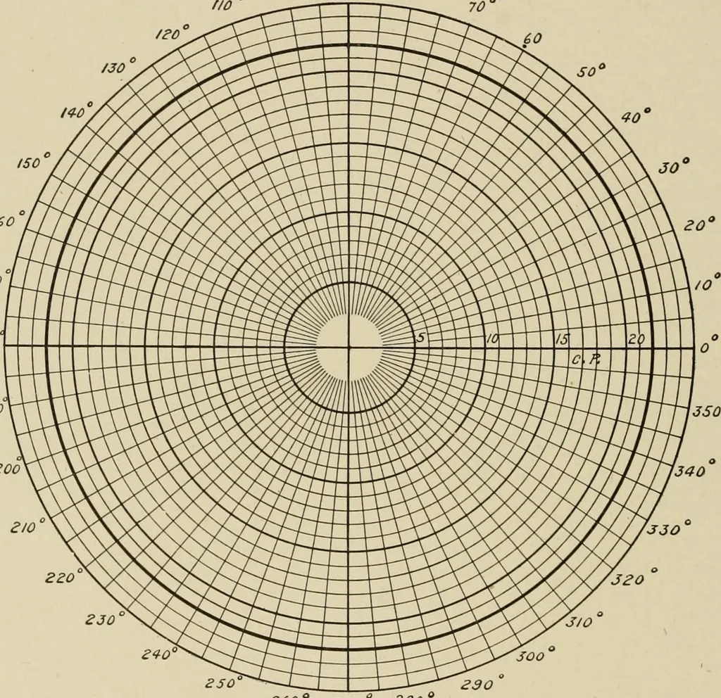 An illustration from Cyclopedia of applied electricity : a general reference work on direct-current generators and motors, storage batteries, electrochemistry, welding, electric wiring, meters, electric lighting, electric railways, power stations, switchboards, power transmission, alternating-current machinery, telegraphy, etc., 1916, leaf 321