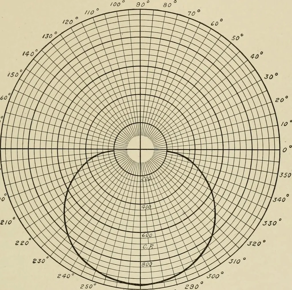 An illustration from Cyclopedia of applied electricity : a general reference work on direct-current generators and motors, storage batteries, electrochemistry, welding, electric wiring, meters, electric lighting, electric railways, power stations, switchboards, power transmission, alternating-current machinery, telegraphy, etc., 1916, leaf 324