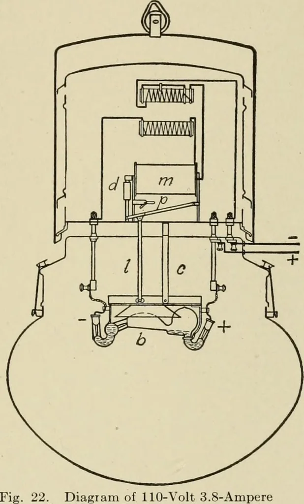 An illustration from Cyclopedia of applied electricity : a general reference work on direct-current generators and motors, storage batteries, electrochemistry, welding, electric wiring, meters, electric lighting, electric railways, power stations, switchboards, power transmission, alternating-current machinery, telegraphy, etc., 1916, leaf 326