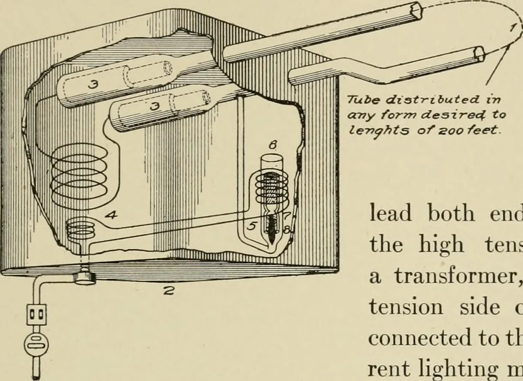 An illustration from Cyclopedia of applied electricity : a general reference work on direct-current generators and motors, storage batteries, electrochemistry, welding, electric wiring, meters, electric lighting, electric railways, power stations, switchboards, power transmission, alternating-current machinery, telegraphy, etc., 1916, leaf 328