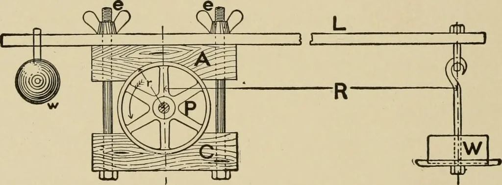An illustration from Cyclopedia of applied electricity : a general reference work on direct-current generators and motors, storage batteries, electrochemistry, welding, electric wiring, meters, electric lighting, electric railways, power stations, switchboards, power transmission, alternating-current machinery, telegraphy, etc., 1916, leaf 33