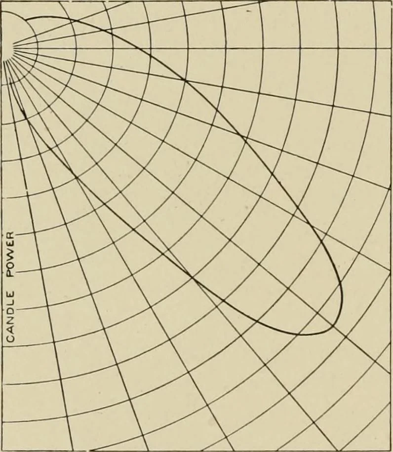 An illustration from Cyclopedia of applied electricity : a general reference work on direct-current generators and motors, storage batteries, electrochemistry, welding, electric wiring, meters, electric lighting, electric railways, power stations, switchboards, power transmission, alternating-current machinery, telegraphy, etc., 1916, leaf 331