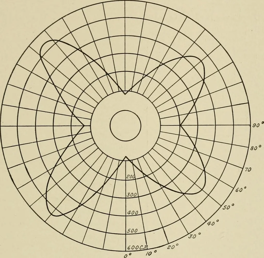 An illustration from Cyclopedia of applied electricity : a general reference work on direct-current generators and motors, storage batteries, electrochemistry, welding, electric wiring, meters, electric lighting, electric railways, power stations, switchboards, power transmission, alternating-current machinery, telegraphy, etc., 1916, leaf 332