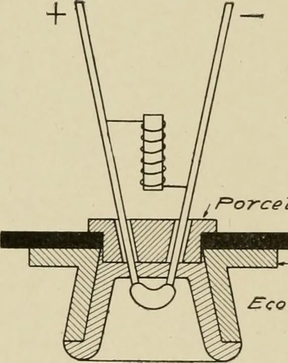 An illustration from Cyclopedia of applied electricity : a general reference work on direct-current generators and motors, storage batteries, electrochemistry, welding, electric wiring, meters, electric lighting, electric railways, power stations, switchboards, power transmission, alternating-current machinery, telegraphy, etc., 1916, leaf 341