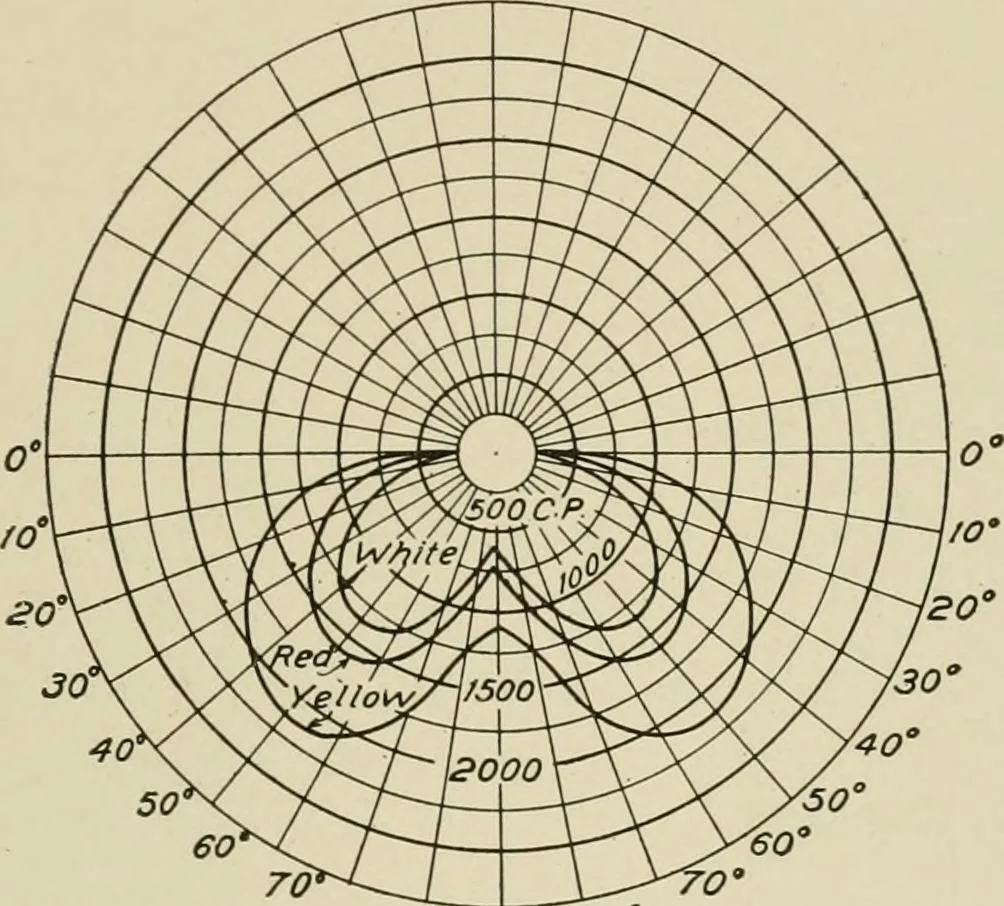 An illustration from Cyclopedia of applied electricity : a general reference work on direct-current generators and motors, storage batteries, electrochemistry, welding, electric wiring, meters, electric lighting, electric railways, power stations, switchboards, power transmission, alternating-current machinery, telegraphy, etc., 1916, leaf 342