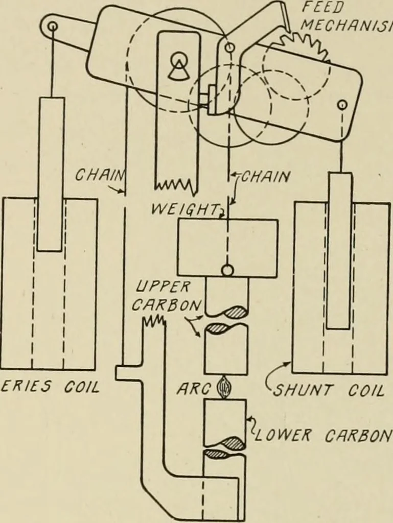 An illustration from Cyclopedia of applied electricity : a general reference work on direct-current generators and motors, storage batteries, electrochemistry, welding, electric wiring, meters, electric lighting, electric railways, power stations, switchboards, power transmission, alternating-current machinery, telegraphy, etc., 1916, leaf 344
