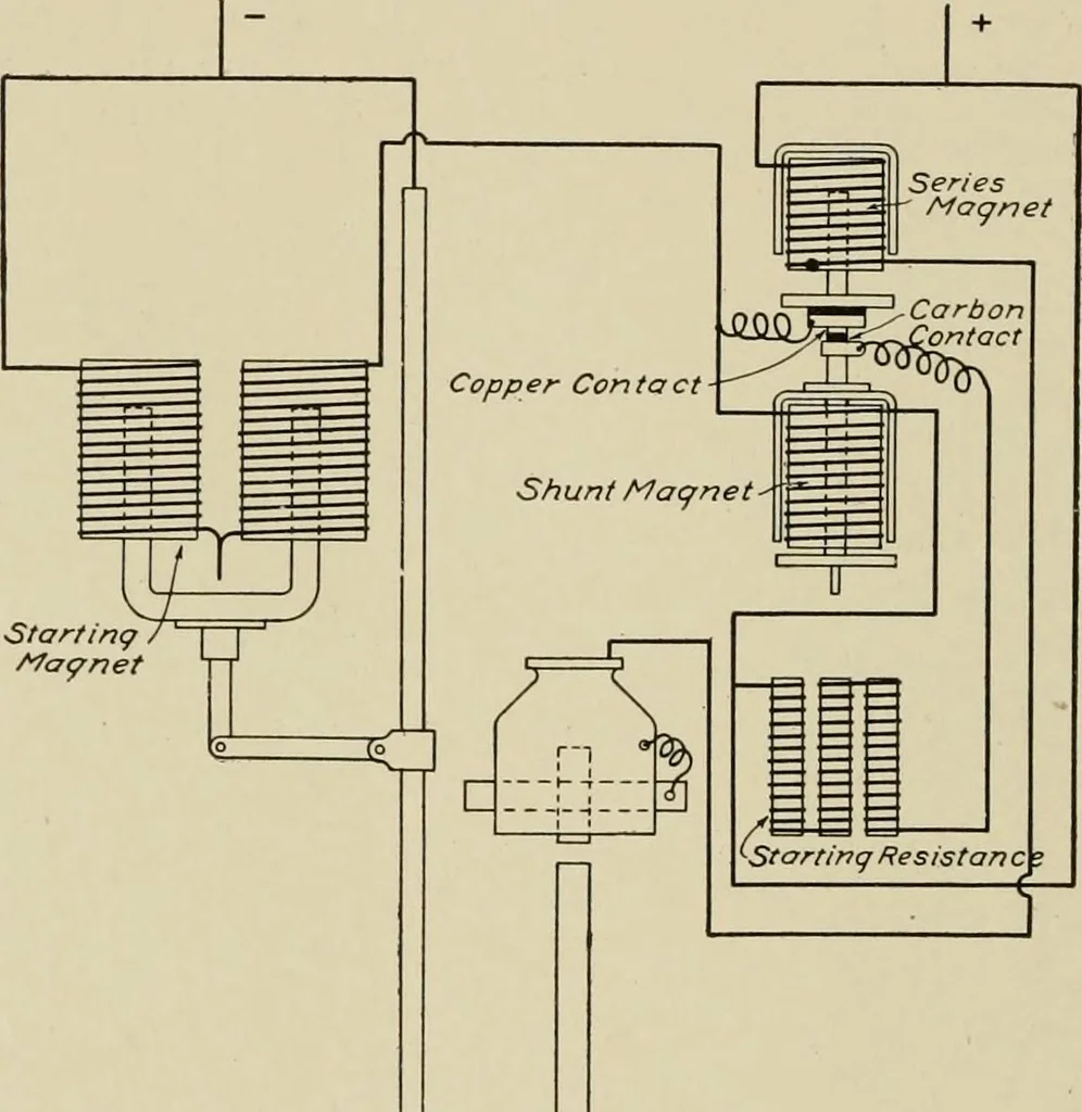 An illustration from Cyclopedia of applied electricity : a general reference work on direct-current generators and motors, storage batteries, electrochemistry, welding, electric wiring, meters, electric lighting, electric railways, power stations, switchboards, power transmission, alternating-current machinery, telegraphy, etc., 1916, leaf 345