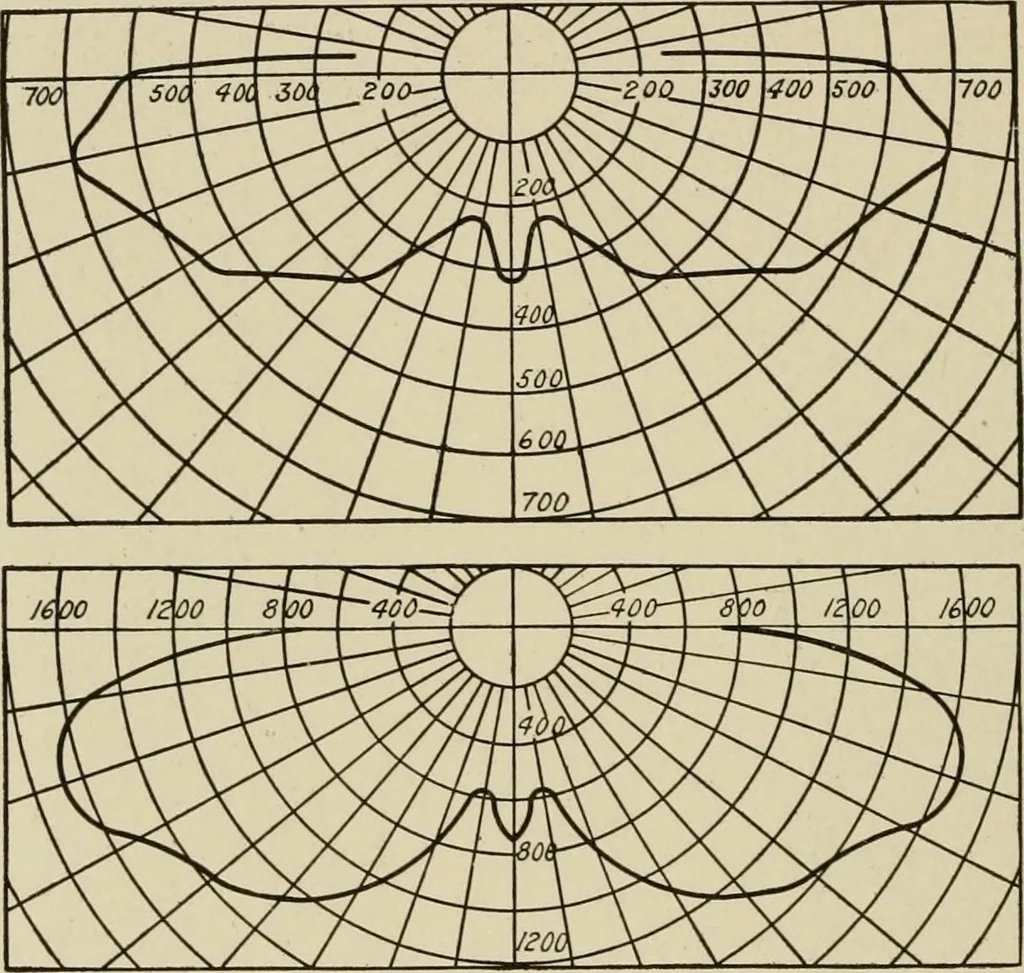 An illustration from Cyclopedia of applied electricity : a general reference work on direct-current generators and motors, storage batteries, electrochemistry, welding, electric wiring, meters, electric lighting, electric railways, power stations, switchboards, power transmission, alternating-current machinery, telegraphy, etc., 1916, leaf 347