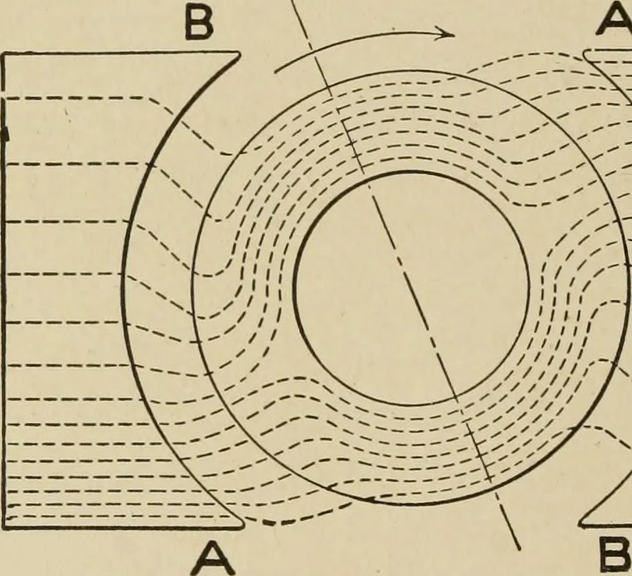 An illustration from Cyclopedia of applied electricity : a general reference work on direct-current generators and motors, storage batteries, electrochemistry, welding, electric wiring, meters, electric lighting, electric railways, power stations, switchboards, power transmission, alternating-current machinery, telegraphy, etc., 1916, leaf 35