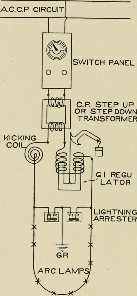 An illustration from Cyclopedia of applied electricity : a general reference work on direct-current generators and motors, storage batteries, electrochemistry, welding, electric wiring, meters, electric lighting, electric railways, power stations, switchboards, power transmission, alternating-current machinery, telegraphy, etc., 1916, leaf 355