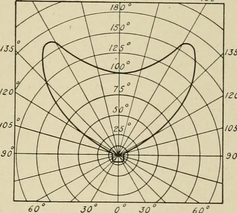 An illustration from Cyclopedia of applied electricity : a general reference work on direct-current generators and motors, storage batteries, electrochemistry, welding, electric wiring, meters, electric lighting, electric railways, power stations, switchboards, power transmission, alternating-current machinery, telegraphy, etc., 1916, leaf 372