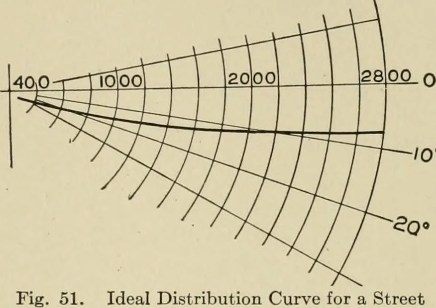 An illustration from Cyclopedia of applied electricity : a general reference work on direct-current generators and motors, storage batteries, electrochemistry, welding, electric wiring, meters, electric lighting, electric railways, power stations, switchboards, power transmission, alternating-current machinery, telegraphy, etc., 1916, leaf 378
