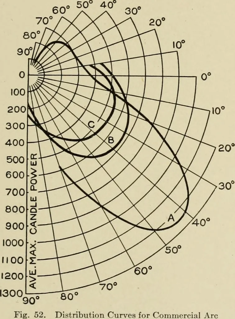 An illustration from Cyclopedia of applied electricity : a general reference work on direct-current generators and motors, storage batteries, electrochemistry, welding, electric wiring, meters, electric lighting, electric railways, power stations, switchboards, power transmission, alternating-current machinery, telegraphy, etc., 1916, leaf 378