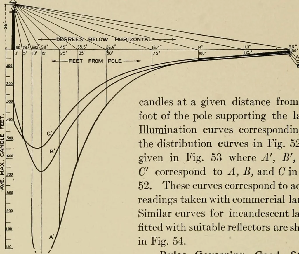 An illustration from Cyclopedia of applied electricity : a general reference work on direct-current generators and motors, storage batteries, electrochemistry, welding, electric wiring, meters, electric lighting, electric railways, power stations, switchboards, power transmission, alternating-current machinery, telegraphy, etc., 1916, leaf 379