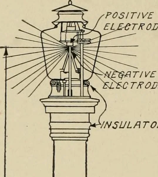 An illustration from Cyclopedia of applied electricity : a general reference work on direct-current generators and motors, storage batteries, electrochemistry, welding, electric wiring, meters, electric lighting, electric railways, power stations, switchboards, power transmission, alternating-current machinery, telegraphy, etc., 1916, leaf 383