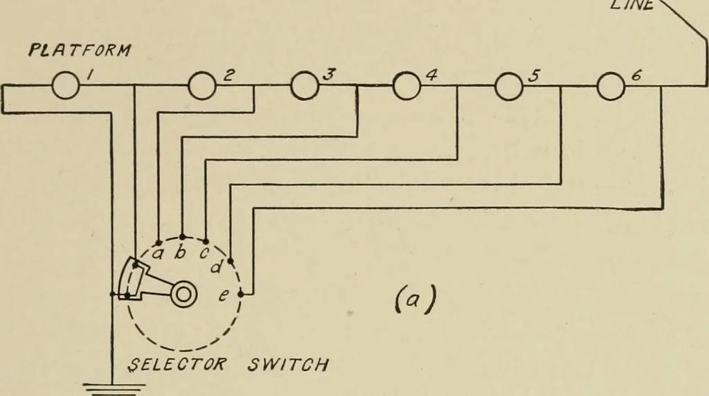 An illustration from Cyclopedia of applied electricity : a general reference work on direct-current generators and motors, storage batteries, electrochemistry, welding, electric wiring, meters, electric lighting, electric railways, power stations, switchboards, power transmission, alternating-current machinery, telegraphy, etc., 1916, leaf 388