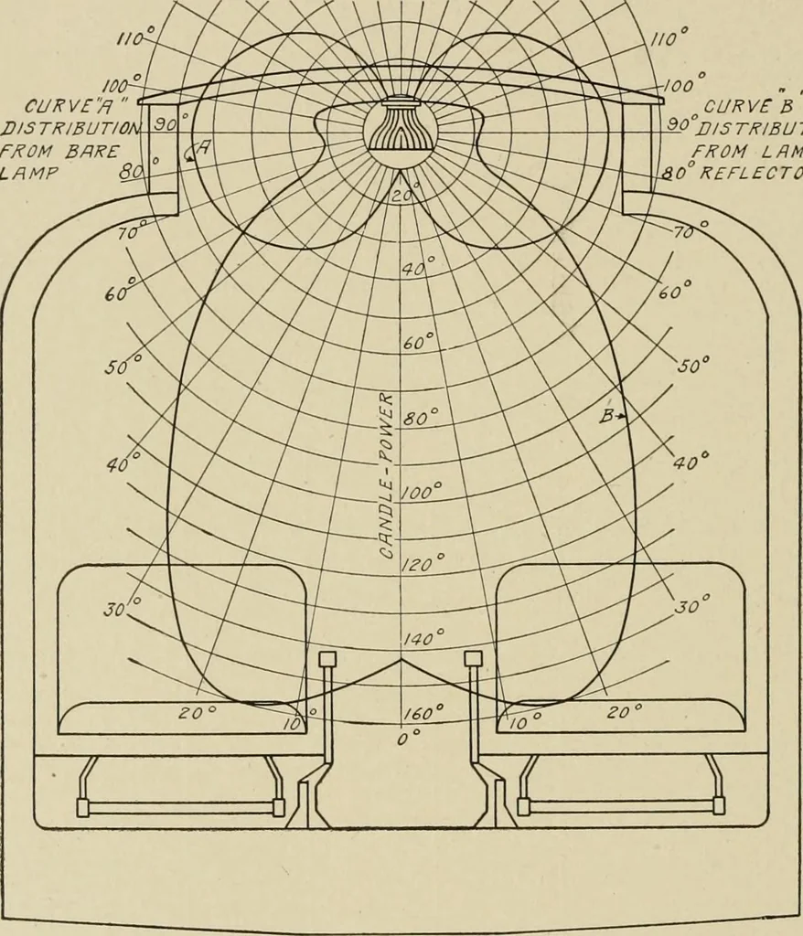An illustration from Cyclopedia of applied electricity : a general reference work on direct-current generators and motors, storage batteries, electrochemistry, welding, electric wiring, meters, electric lighting, electric railways, power stations, switchboards, power transmission, alternating-current machinery, telegraphy, etc., 1916, leaf 391