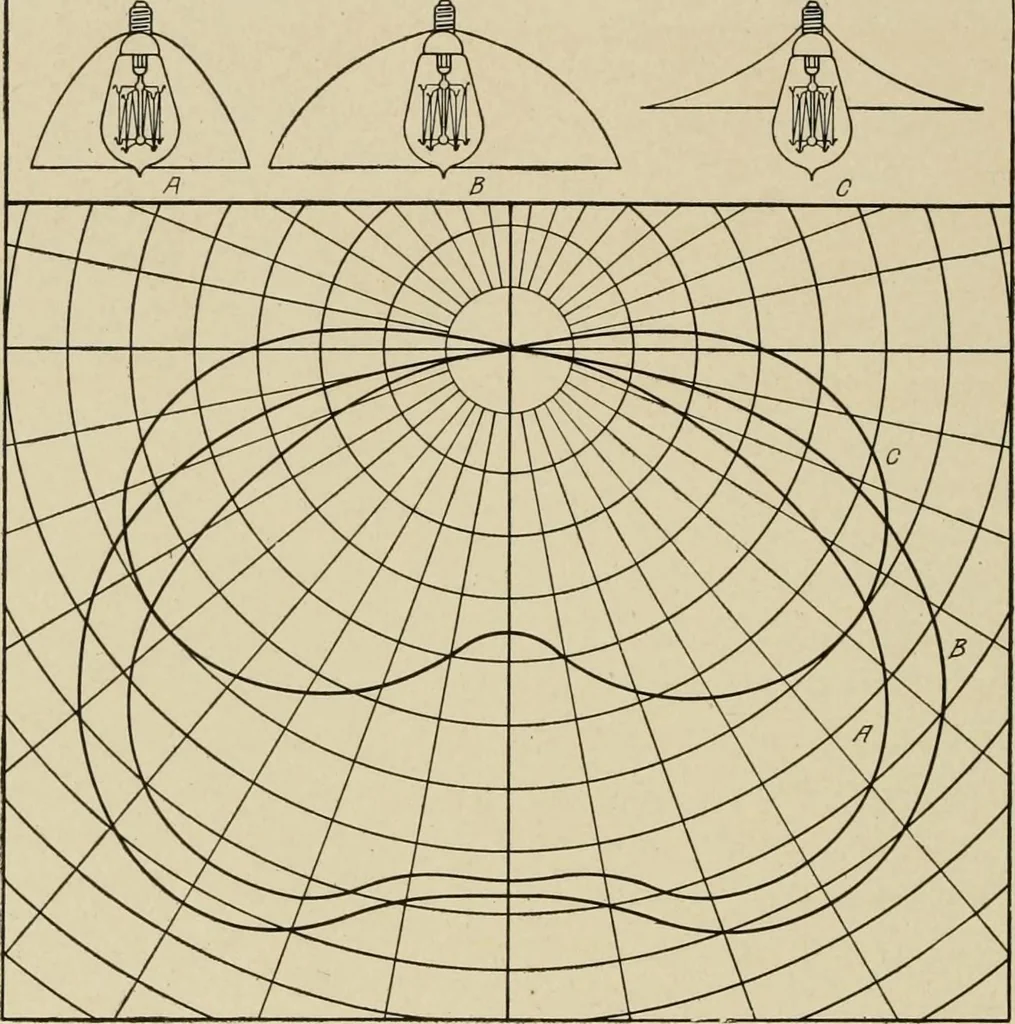 An illustration from Cyclopedia of applied electricity : a general reference work on direct-current generators and motors, storage batteries, electrochemistry, welding, electric wiring, meters, electric lighting, electric railways, power stations, switchboards, power transmission, alternating-current machinery, telegraphy, etc., 1916, leaf 409