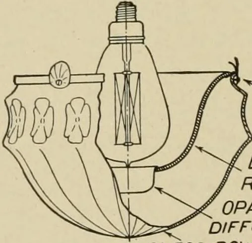 An illustration from Cyclopedia of applied electricity : a general reference work on direct-current generators and motors, storage batteries, electrochemistry, welding, electric wiring, meters, electric lighting, electric railways, power stations, switchboards, power transmission, alternating-current machinery, telegraphy, etc., 1916, leaf 411