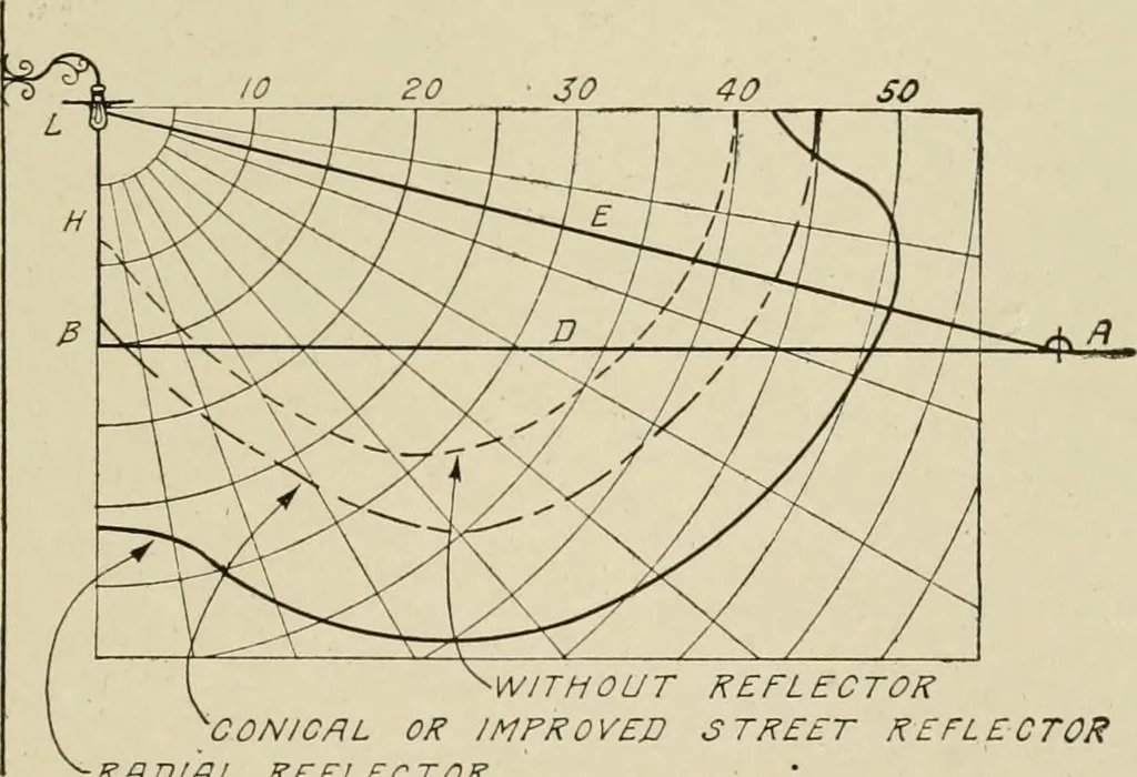 An illustration from Cyclopedia of applied electricity : a general reference work on direct-current generators and motors, storage batteries, electrochemistry, welding, electric wiring, meters, electric lighting, electric railways, power stations, switchboards, power transmission, alternating-current machinery, telegraphy, etc., 1916, leaf 412