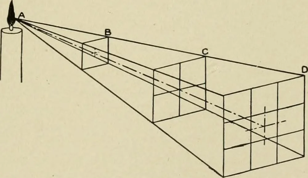 An illustration from Cyclopedia of applied electricity : a general reference work on direct-current generators and motors, storage batteries, electrochemistry, welding, electric wiring, meters, electric lighting, electric railways, power stations, switchboards, power transmission, alternating-current machinery, telegraphy, etc., 1916, leaf 418
