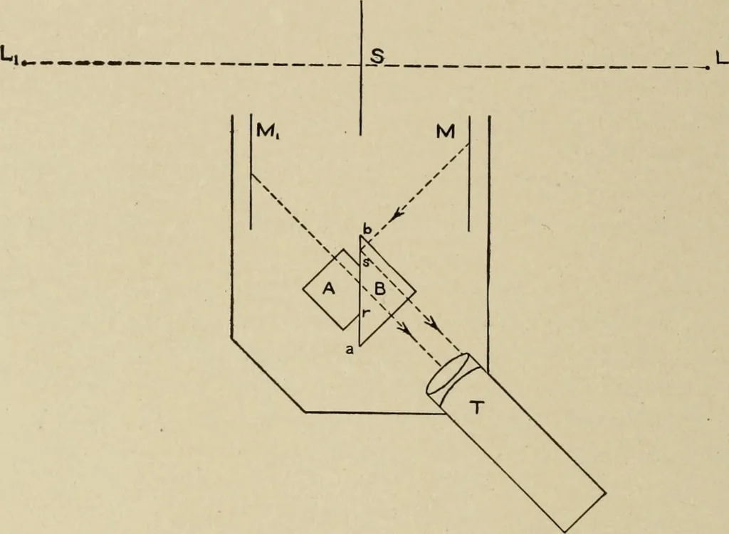 An illustration from Cyclopedia of applied electricity : a general reference work on direct-current generators and motors, storage batteries, electrochemistry, welding, electric wiring, meters, electric lighting, electric railways, power stations, switchboards, power transmission, alternating-current machinery, telegraphy, etc., 1916, leaf 419