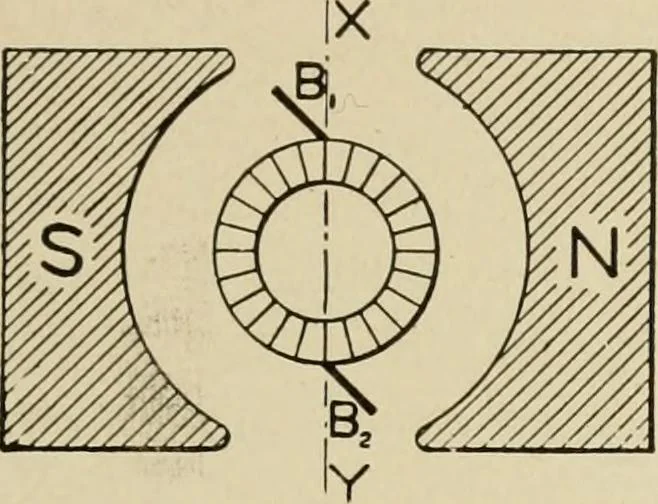 An illustration from Cyclopedia of applied electricity : a general reference work on direct-current generators and motors, storage batteries, electrochemistry, welding, electric wiring, meters, electric lighting, electric railways, power stations, switchboards, power transmission, alternating-current machinery, telegraphy, etc., 1916, leaf 42