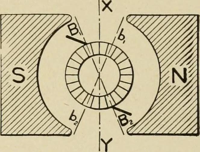 An illustration from Cyclopedia of applied electricity : a general reference work on direct-current generators and motors, storage batteries, electrochemistry, welding, electric wiring, meters, electric lighting, electric railways, power stations, switchboards, power transmission, alternating-current machinery, telegraphy, etc., 1916, leaf 42