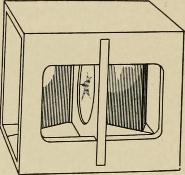 An illustration from Cyclopedia of applied electricity : a general reference work on direct-current generators and motors, storage batteries, electrochemistry, welding, electric wiring, meters, electric lighting, electric railways, power stations, switchboards, power transmission, alternating-current machinery, telegraphy, etc., 1916, leaf 421