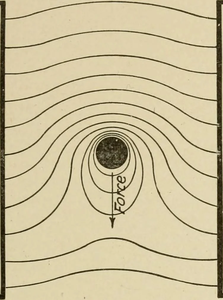An illustration from Cyclopedia of applied electricity : a general reference work on direct-current generators and motors, storage batteries, electrochemistry, welding, electric wiring, meters, electric lighting, electric railways, power stations, switchboards, power transmission, alternating-current machinery, telegraphy, etc., 1916, leaf 44