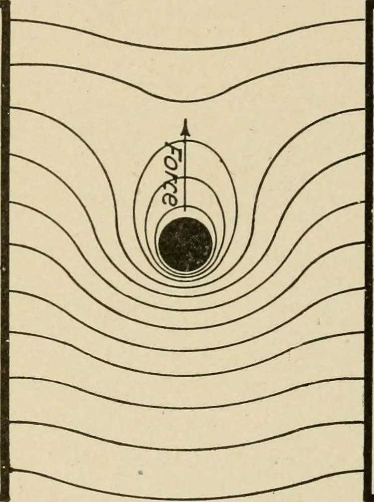 An illustration from Cyclopedia of applied electricity : a general reference work on direct-current generators and motors, storage batteries, electrochemistry, welding, electric wiring, meters, electric lighting, electric railways, power stations, switchboards, power transmission, alternating-current machinery, telegraphy, etc., 1916, leaf 44