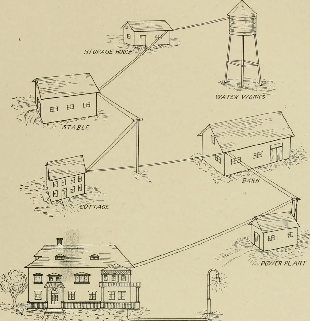 An illustration from Cyclopedia of applied electricity : a general reference work on direct-current generators and motors, storage batteries, electrochemistry, welding, electric wiring, meters, electric lighting, electric railways, power stations, switchboards, power transmission, alternating-current machinery, telegraphy, etc., 1916, leaf 444