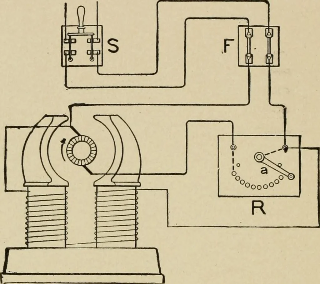 An illustration from Cyclopedia of applied electricity : a general reference work on direct-current generators and motors, storage batteries, electrochemistry, welding, electric wiring, meters, electric lighting, electric railways, power stations, switchboards, power transmission, alternating-current machinery, telegraphy, etc., 1916, leaf 49