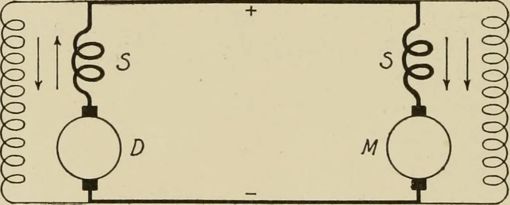 An illustration from Cyclopedia of applied electricity : a general reference work on direct-current generators and motors, storage batteries, electrochemistry, welding, electric wiring, meters, electric lighting, electric railways, power stations, switchboards, power transmission, alternating-current machinery, telegraphy, etc., 1916, leaf 69