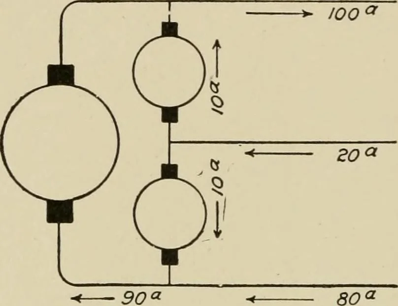 An illustration from Cyclopedia of applied electricity : a general reference work on direct-current generators and motors, storage batteries, electrochemistry, welding, electric wiring, meters, electric lighting, electric railways, power stations, switchboards, power transmission, alternating-current machinery, telegraphy, etc., 1916, leaf 75