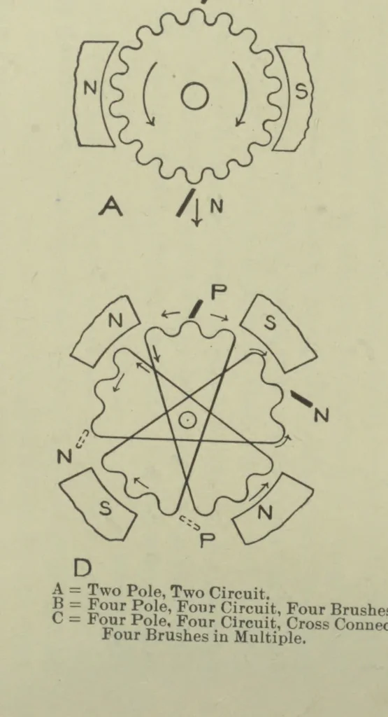 An illustration from Cyclopedia of applied electricity : a practical guide for electricians, mechanics, engineers, students, telegraph and telephone operators, and all others interested in electricity, 1905, leaf 323