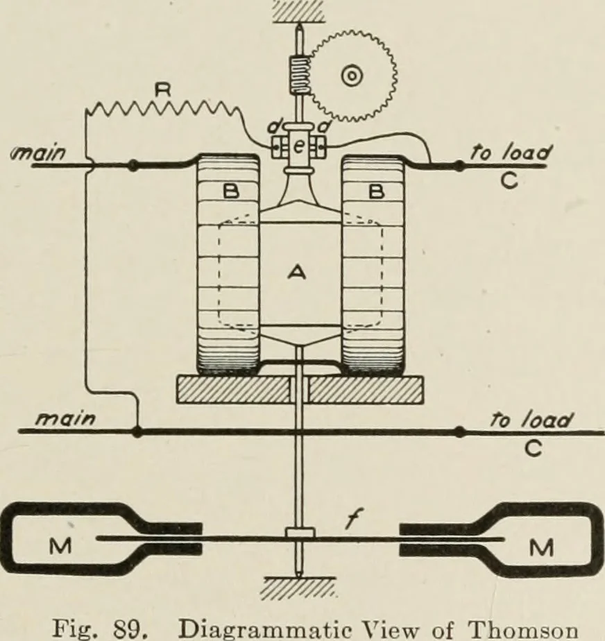 An illustration from Cyclopedia of applied electricity : a general reference work on direct-current generators and motors, storage batteries, electrochemistry, welding, electric wiring, meters, electric lighting, electric railways, power stations, switchboards, power transmission, alternating-current machinery, telegraphy, etc., 1916, leaf 110