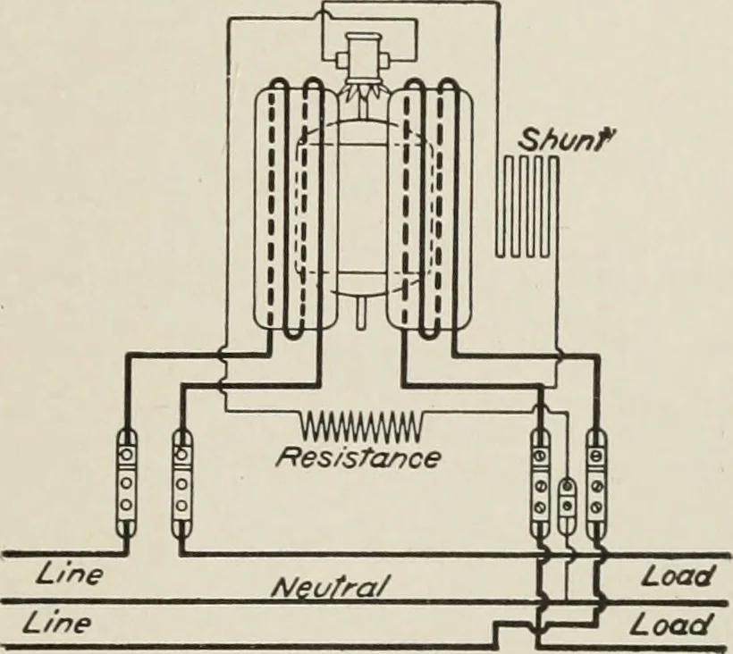 An illustration from Cyclopedia of applied electricity : a general reference work on direct-current generators and motors, storage batteries, electrochemistry, welding, electric wiring, meters, electric lighting, electric railways, power stations, switchboards, power transmission, alternating-current machinery, telegraphy, etc., 1916, leaf 112