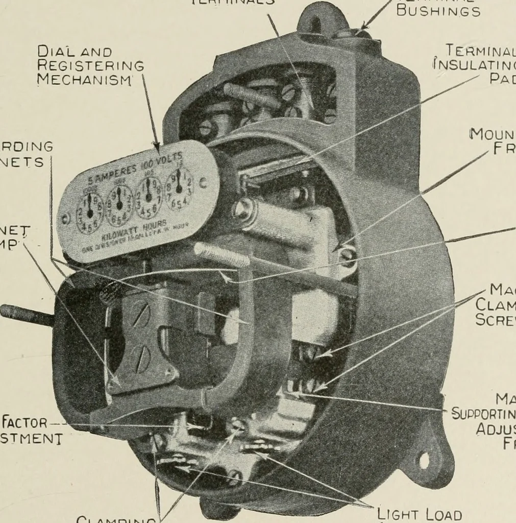 An illustration from Cyclopedia of applied electricity : a general reference work on direct-current generators and motors, storage batteries, electrochemistry, welding, electric wiring, meters, electric lighting, electric railways, power stations, switchboards, power transmission, alternating-current machinery, telegraphy, etc., 1916, leaf 114