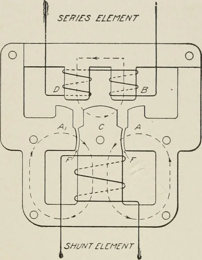 An illustration from Cyclopedia of applied electricity : a general reference work on direct-current generators and motors, storage batteries, electrochemistry, welding, electric wiring, meters, electric lighting, electric railways, power stations, switchboards, power transmission, alternating-current machinery, telegraphy, etc., 1916, leaf 116