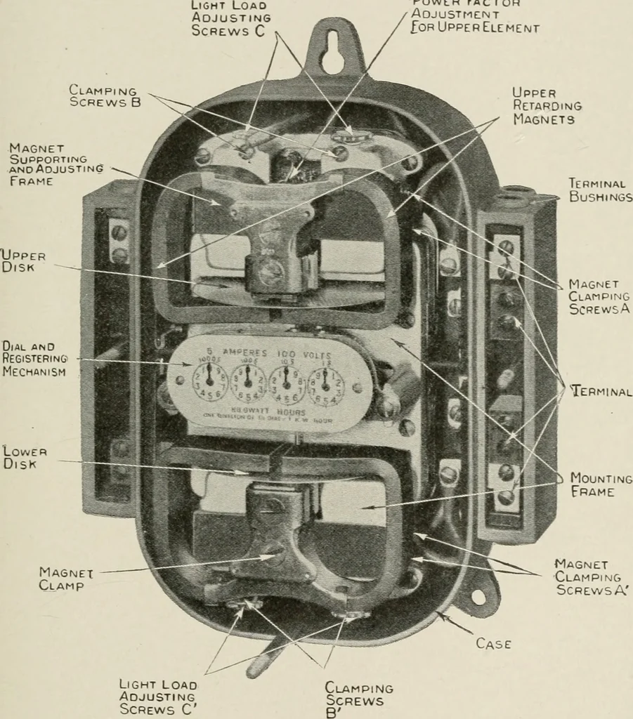 An illustration from Cyclopedia of applied electricity : a general reference work on direct-current generators and motors, storage batteries, electrochemistry, welding, electric wiring, meters, electric lighting, electric railways, power stations, switchboards, power transmission, alternating-current machinery, telegraphy, etc., 1916, leaf 118