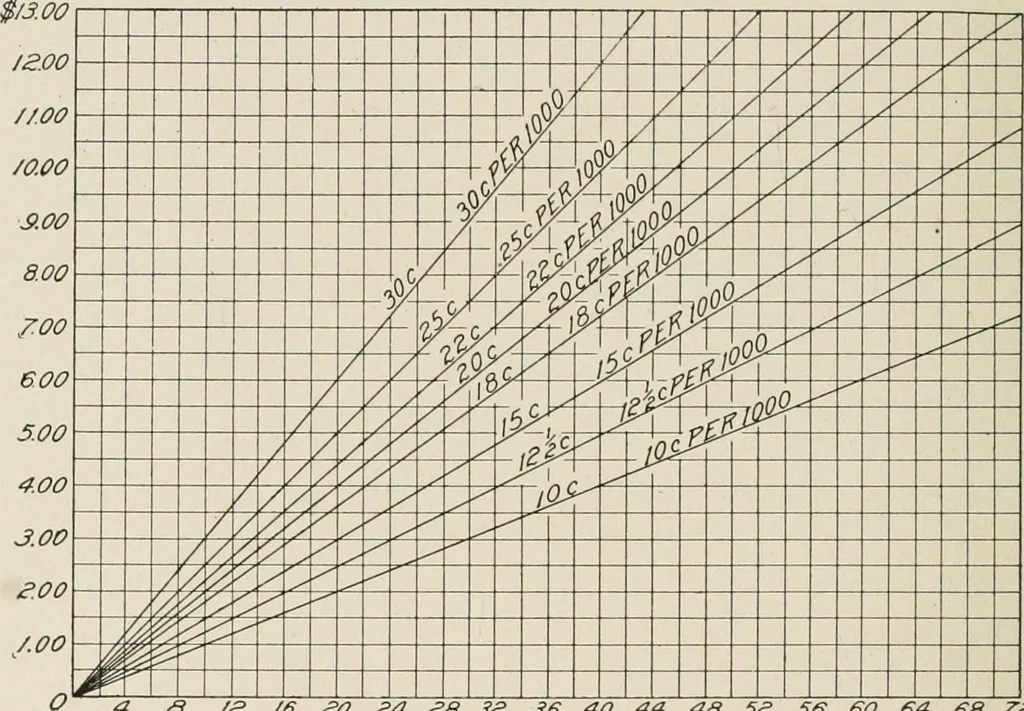 An illustration from Cyclopedia of applied electricity : a general reference work on direct-current generators and motors, storage batteries, electrochemistry, welding, electric wiring, meters, electric lighting, electric railways, power stations, switchboards, power transmission, alternating-current machinery, telegraphy, etc., 1916, leaf 121