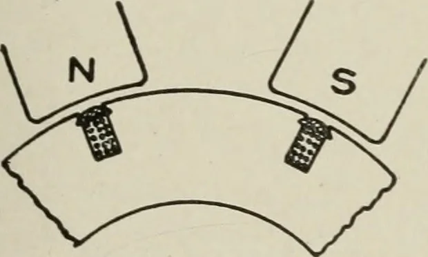 An illustration from Cyclopedia of applied electricity : a general reference work on direct-current generators and motors, storage batteries, electrochemistry, welding, electric wiring, meters, electric lighting, electric railways, power stations, switchboards, power transmission, alternating-current machinery, telegraphy, etc., 1916, leaf 126