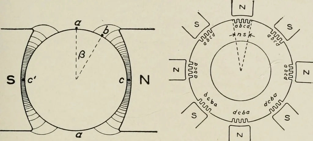 An illustration from Cyclopedia of applied electricity : a general reference work on direct-current generators and motors, storage batteries, electrochemistry, welding, electric wiring, meters, electric lighting, electric railways, power stations, switchboards, power transmission, alternating-current machinery, telegraphy, etc., 1916, leaf 128