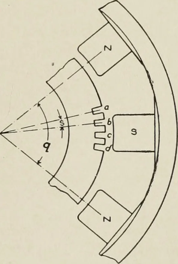 An illustration from Cyclopedia of applied electricity : a general reference work on direct-current generators and motors, storage batteries, electrochemistry, welding, electric wiring, meters, electric lighting, electric railways, power stations, switchboards, power transmission, alternating-current machinery, telegraphy, etc., 1916, leaf 128