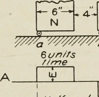 An illustration from Cyclopedia of applied electricity : a general reference work on direct-current generators and motors, storage batteries, electrochemistry, welding, electric wiring, meters, electric lighting, electric railways, power stations, switchboards, power transmission, alternating-current machinery, telegraphy, etc., 1916, leaf 130
