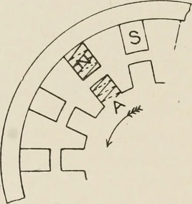 An illustration from Cyclopedia of applied electricity : a general reference work on direct-current generators and motors, storage batteries, electrochemistry, welding, electric wiring, meters, electric lighting, electric railways, power stations, switchboards, power transmission, alternating-current machinery, telegraphy, etc., 1916, leaf 133