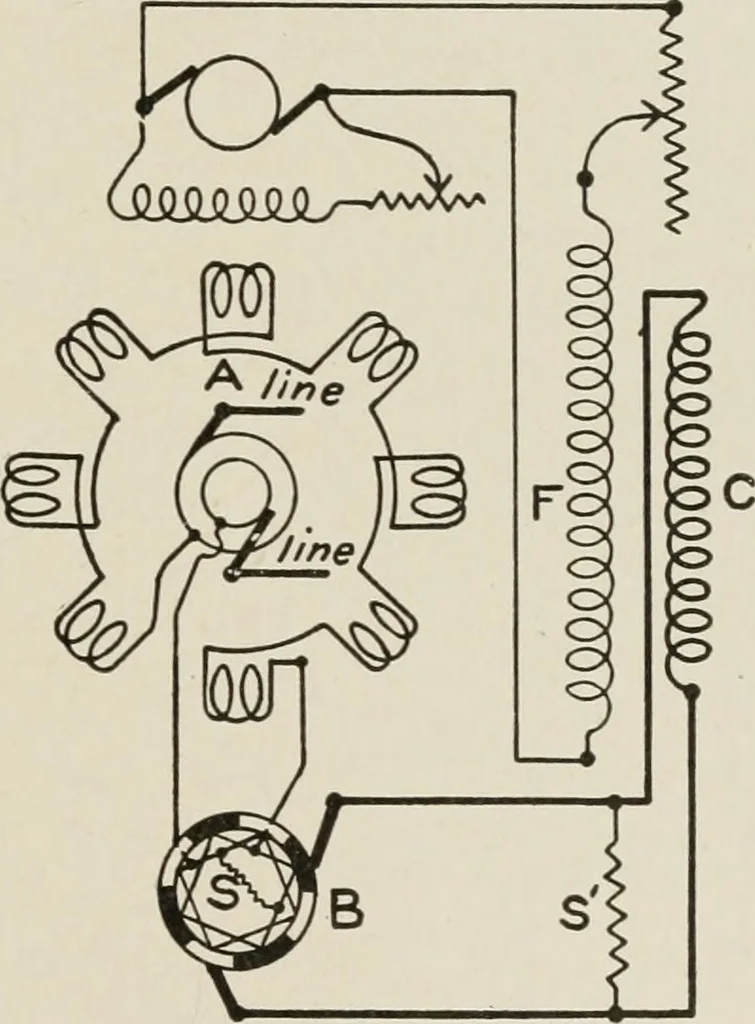 An illustration from Cyclopedia of applied electricity : a general reference work on direct-current generators and motors, storage batteries, electrochemistry, welding, electric wiring, meters, electric lighting, electric railways, power stations, switchboards, power transmission, alternating-current machinery, telegraphy, etc., 1916, leaf 142
