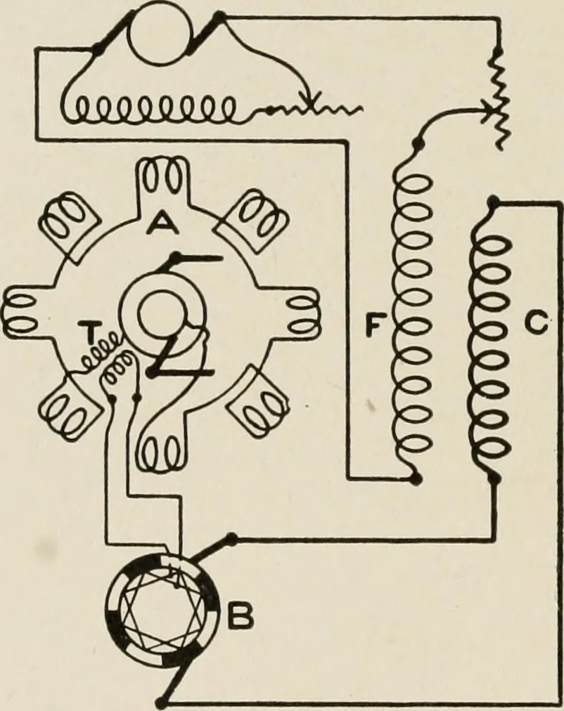 An illustration from Cyclopedia of applied electricity : a general reference work on direct-current generators and motors, storage batteries, electrochemistry, welding, electric wiring, meters, electric lighting, electric railways, power stations, switchboards, power transmission, alternating-current machinery, telegraphy, etc., 1916, leaf 143